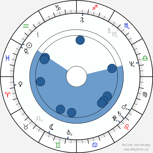 J. Hayes wikipedie, horoscope, astrology, instagram