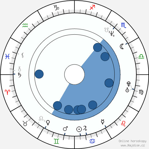 J. J. Abrams wikipedie, horoscope, astrology, instagram
