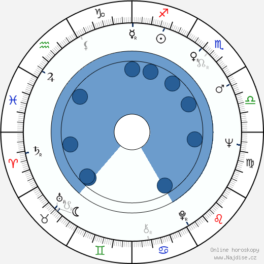 J. J. Cale wikipedie, horoscope, astrology, instagram