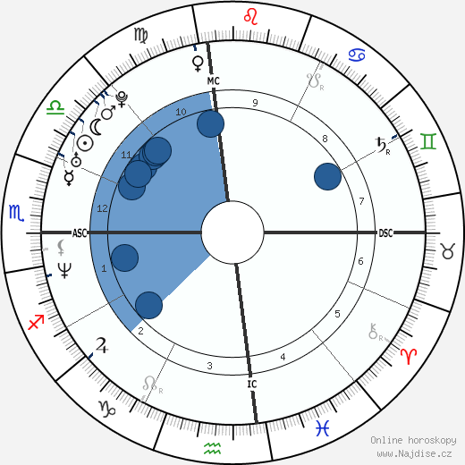 J. J. Stokes wikipedie, horoscope, astrology, instagram