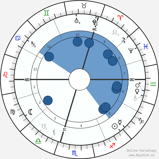 J J Thomson wikipedie, horoscope, astrology, instagram