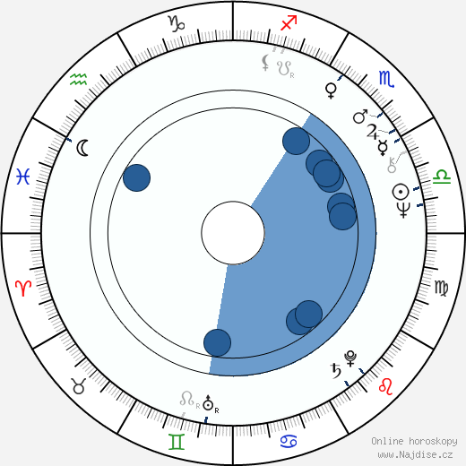 J. Larry Carroll wikipedie, horoscope, astrology, instagram