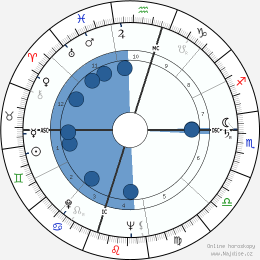 J. Marvin Spiegelman wikipedie, horoscope, astrology, instagram