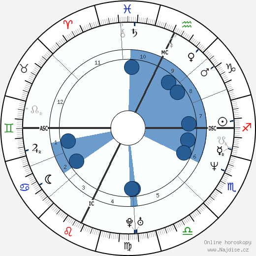 J. Mascis wikipedie, horoscope, astrology, instagram