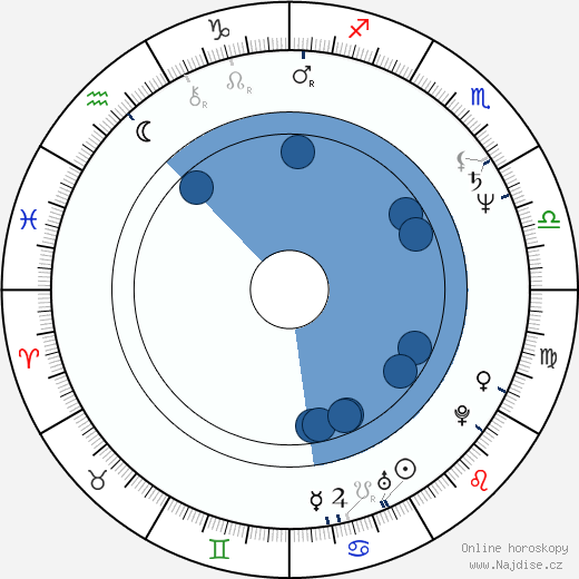 J. Michael Straczynski wikipedie, horoscope, astrology, instagram