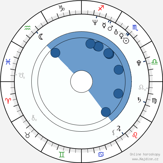 J. Michael Weiss wikipedie, horoscope, astrology, instagram