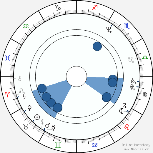 J. Nathan Simmons wikipedie, horoscope, astrology, instagram