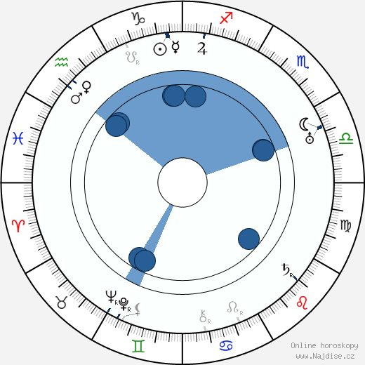 J. O. Martin wikipedie, horoscope, astrology, instagram