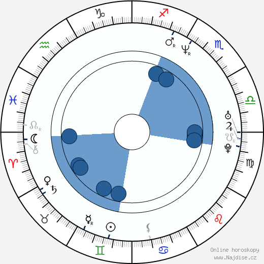J. P. Manoux wikipedie, horoscope, astrology, instagram