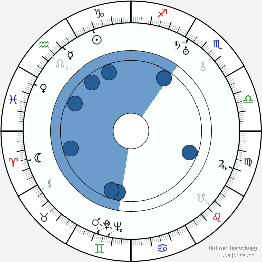 J. P. McEvoy wikipedie, horoscope, astrology, instagram