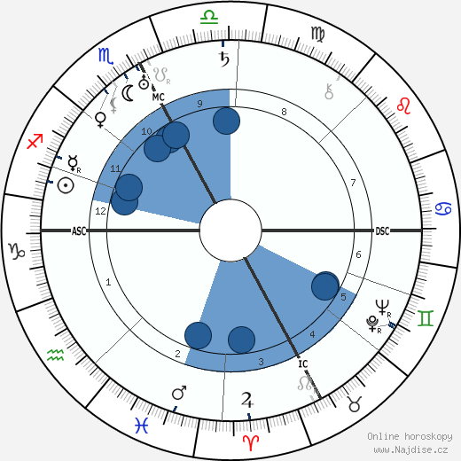 J. Paul Getty wikipedie, horoscope, astrology, instagram