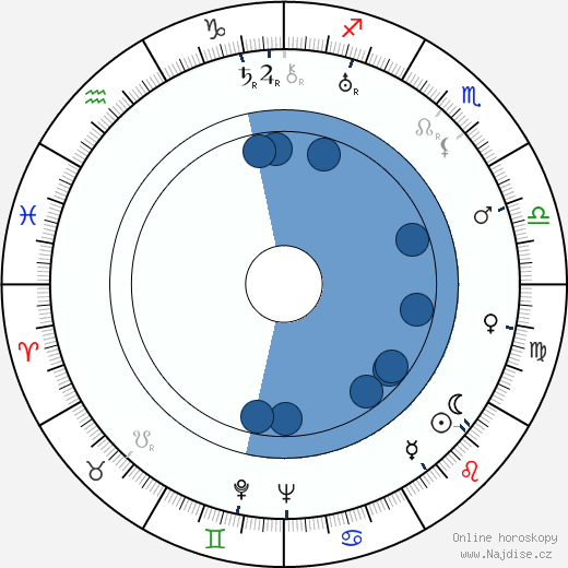 J. Peverell Marley wikipedie, horoscope, astrology, instagram