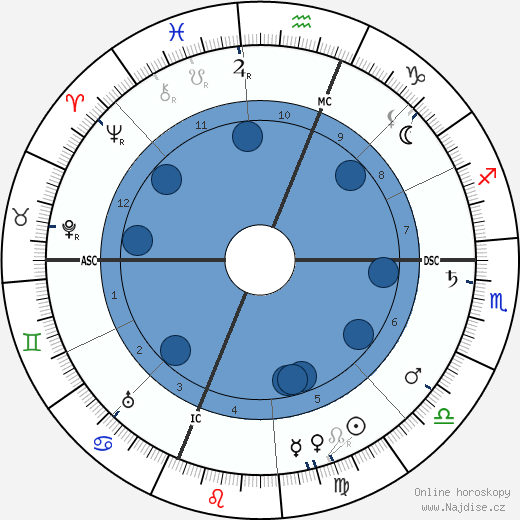 J. Pierpont Morgan Jr. wikipedie, horoscope, astrology, instagram