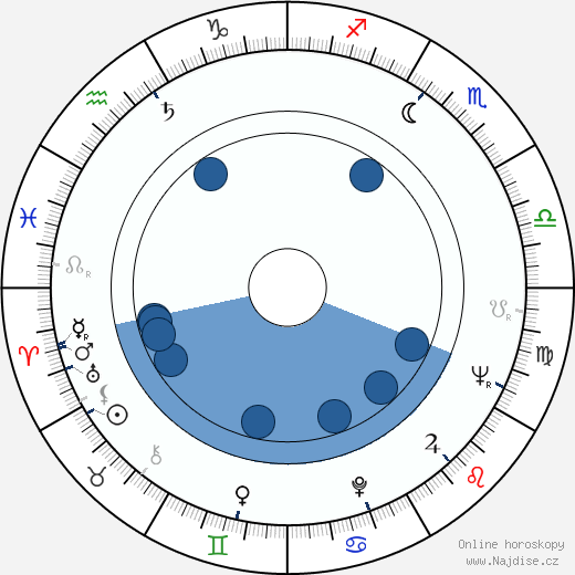 J. R. Davis wikipedie, horoscope, astrology, instagram