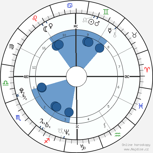 J. R. Martinez wikipedie, horoscope, astrology, instagram