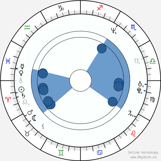 J. R. Reid wikipedie, horoscope, astrology, instagram