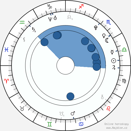 J. R. Villarreal wikipedie, horoscope, astrology, instagram