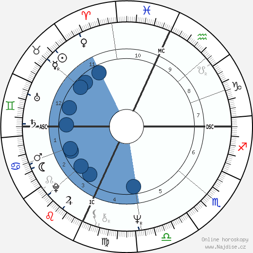 J. Robert Bedell wikipedie, horoscope, astrology, instagram