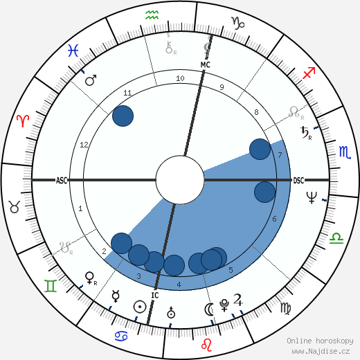 J. Robin Christopher Reed wikipedie, horoscope, astrology, instagram
