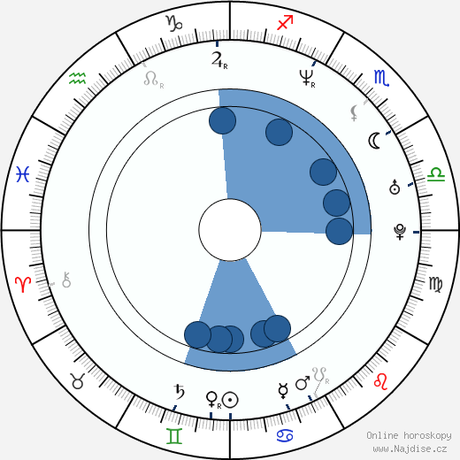 J. Robin Miller wikipedie, horoscope, astrology, instagram