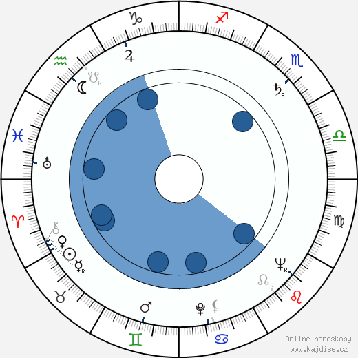 J. Spencer Standish wikipedie, horoscope, astrology, instagram