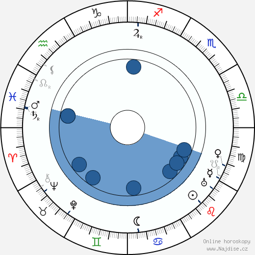 J. U. Giesy wikipedie, horoscope, astrology, instagram