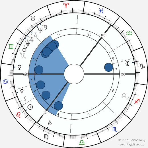 J. W. Bulmer wikipedie, horoscope, astrology, instagram