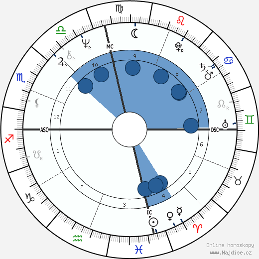 J. Z. Knight wikipedie, horoscope, astrology, instagram