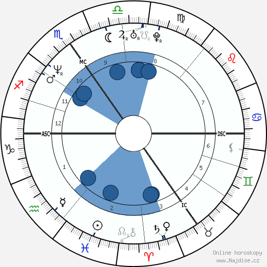 Jaak Van Driessche wikipedie, horoscope, astrology, instagram