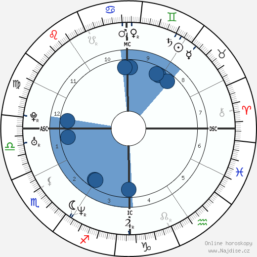 Jace Everett wikipedie, horoscope, astrology, instagram