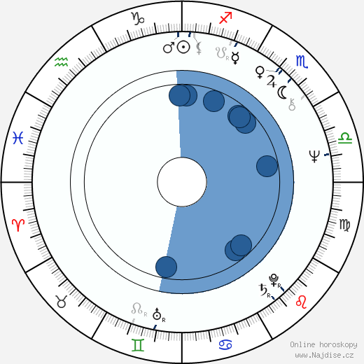 Jacek Bromski wikipedie, horoscope, astrology, instagram
