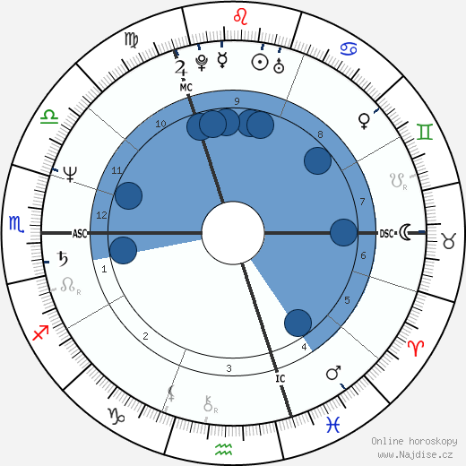 Jacinta De Roeck wikipedie, horoscope, astrology, instagram