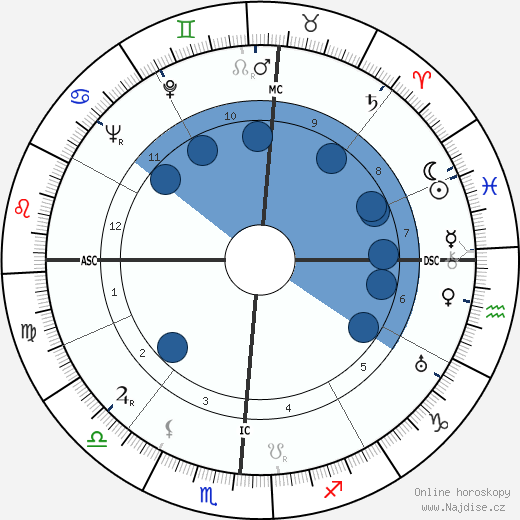 Jacinta Marto wikipedie, horoscope, astrology, instagram