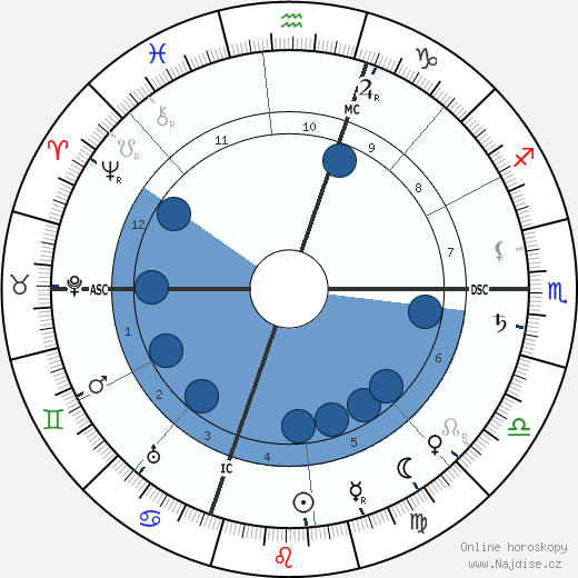 Jacinto Benavente wikipedie, horoscope, astrology, instagram