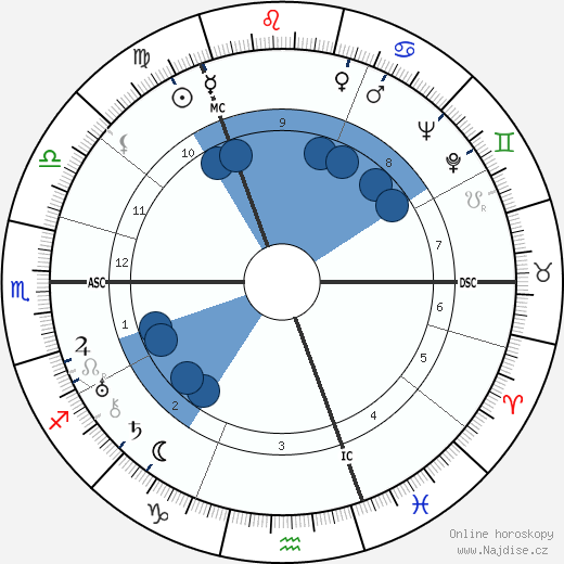 Jack Anthony wikipedie, horoscope, astrology, instagram