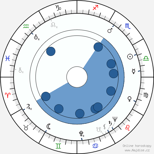 Jack Arnold wikipedie, horoscope, astrology, instagram