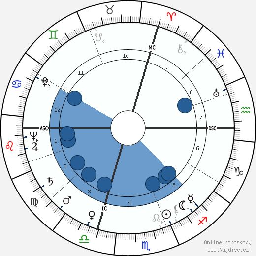 Jack Ary wikipedie, horoscope, astrology, instagram
