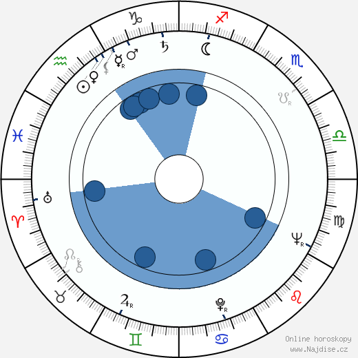 Jack Axelrod wikipedie, horoscope, astrology, instagram
