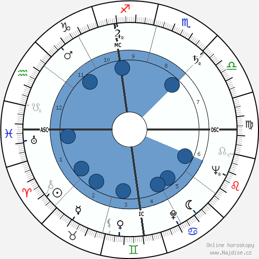Jack B. Harrington wikipedie, horoscope, astrology, instagram
