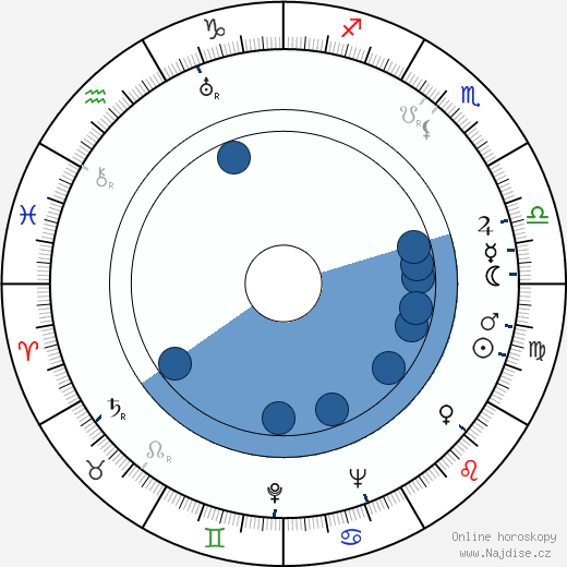 Jack B. Hively wikipedie, horoscope, astrology, instagram