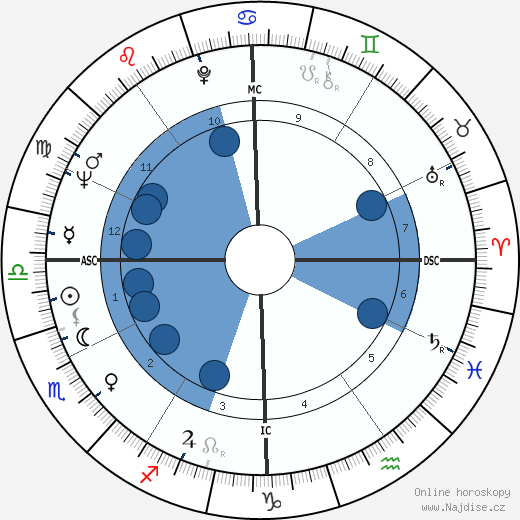 Jack Baldschun wikipedie, horoscope, astrology, instagram
