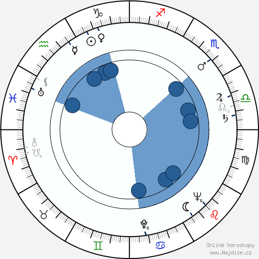 Jack Bean wikipedie, horoscope, astrology, instagram