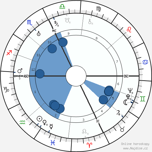 Jack Benny wikipedie, horoscope, astrology, instagram