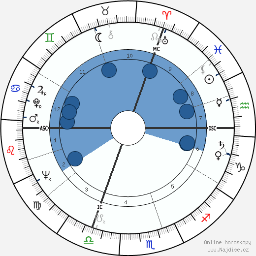 Jack Bordier wikipedie, horoscope, astrology, instagram