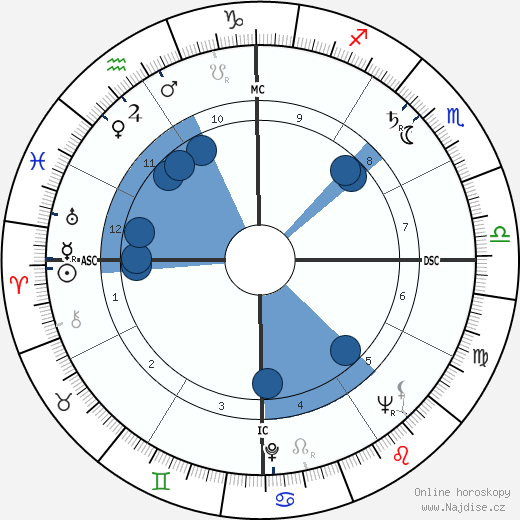 Jack Brabham wikipedie, horoscope, astrology, instagram