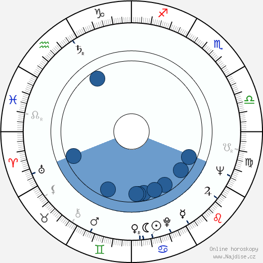 Jack Brodsky wikipedie, horoscope, astrology, instagram