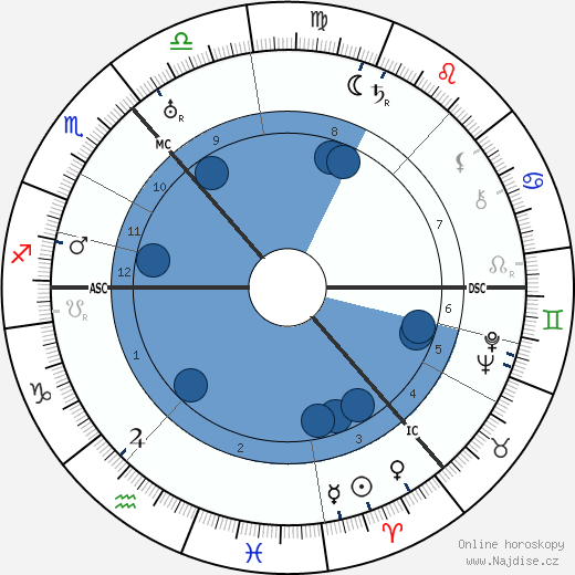 Jack Buchanan wikipedie, horoscope, astrology, instagram