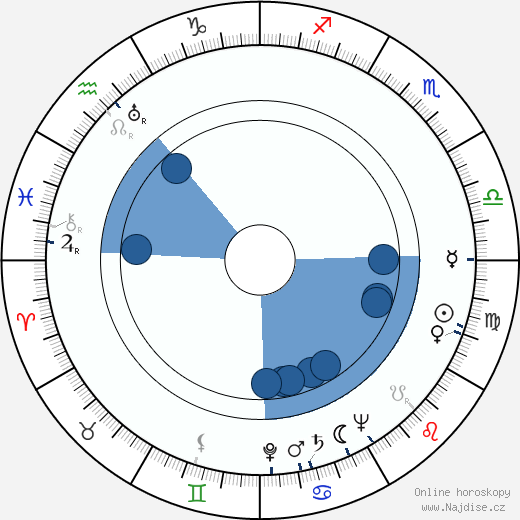 Jack Buetel wikipedie, horoscope, astrology, instagram