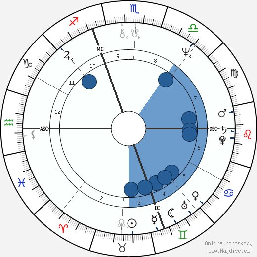 Jack Cantoni wikipedie, horoscope, astrology, instagram