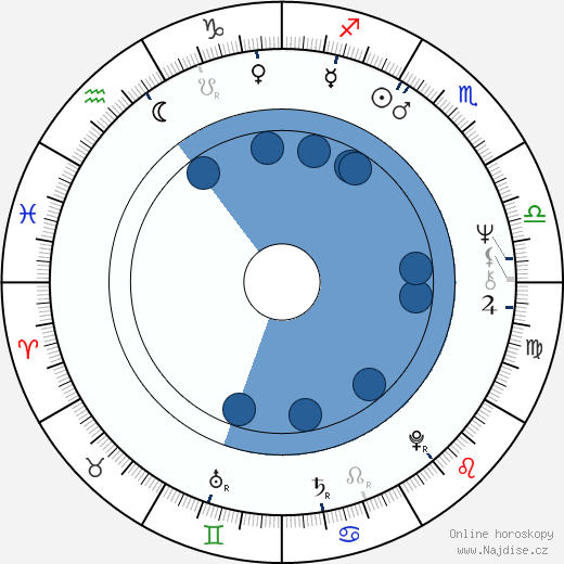 Jack Carr wikipedie, horoscope, astrology, instagram